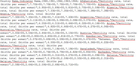 Data as text