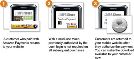 Amazon payment system