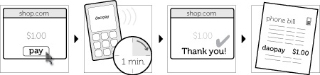 Daopay's payment system