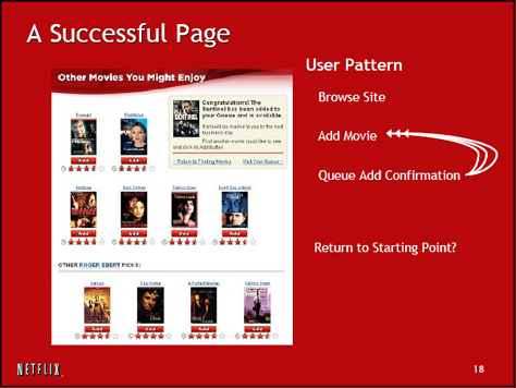 Successful page