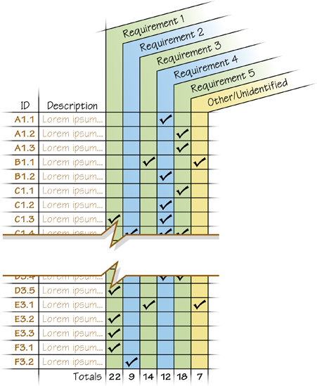 Design Ideas for Requirements Checklist