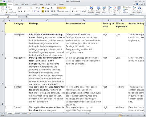 A findings and recommendations matrix