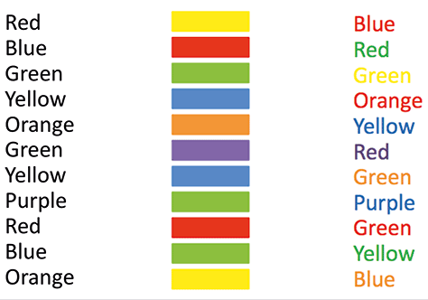 The Stroop effect