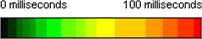 Colors corresponding to lengths of fixations