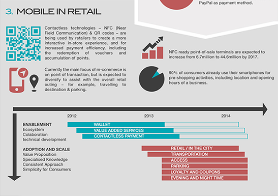 Mobile in retail