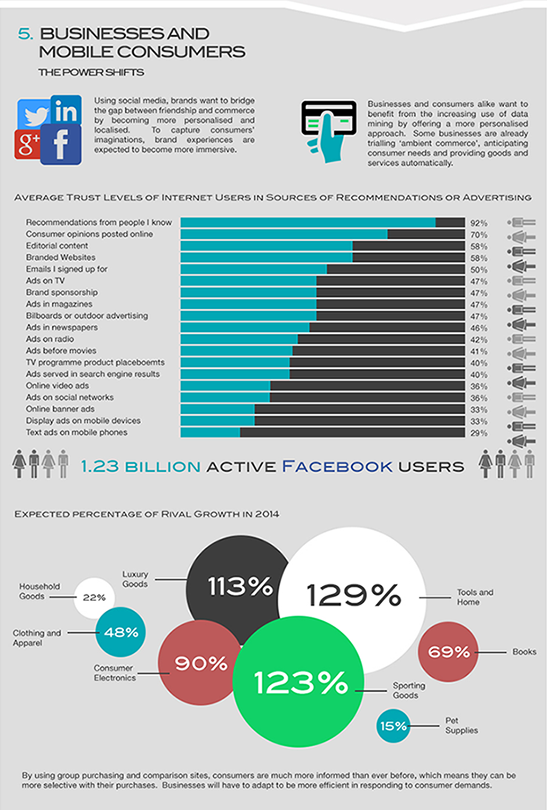 Businesses and mobile consumers
